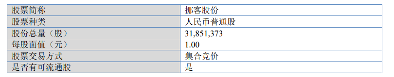 挪客股份.png 挪客股份.png