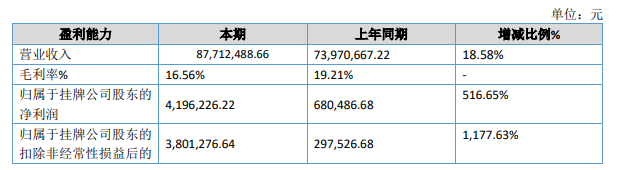 比1.png