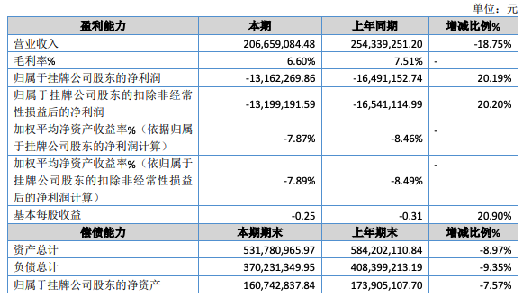 凯德股份1.png
