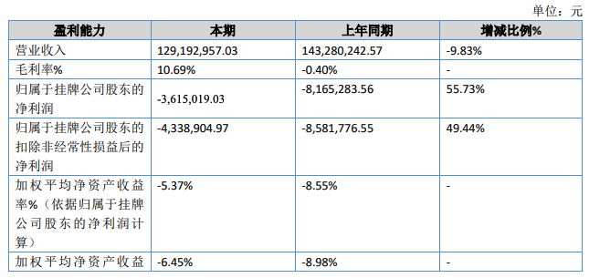 东方红1.png