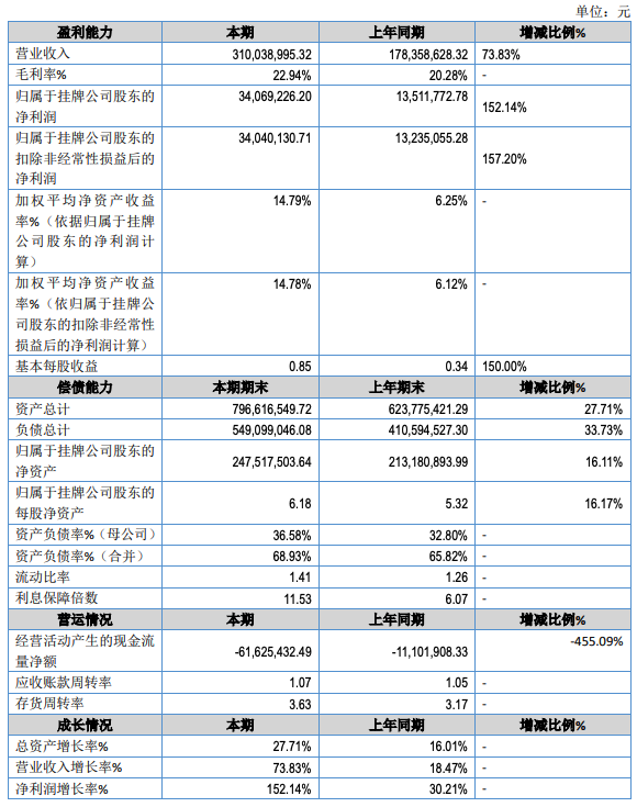 菲高科技.png
