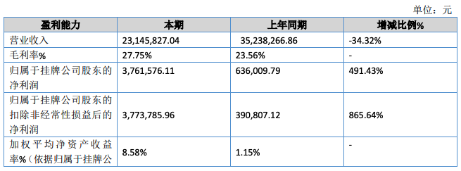 北创光电1.png