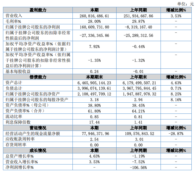 昌发展.png 昌发展.png