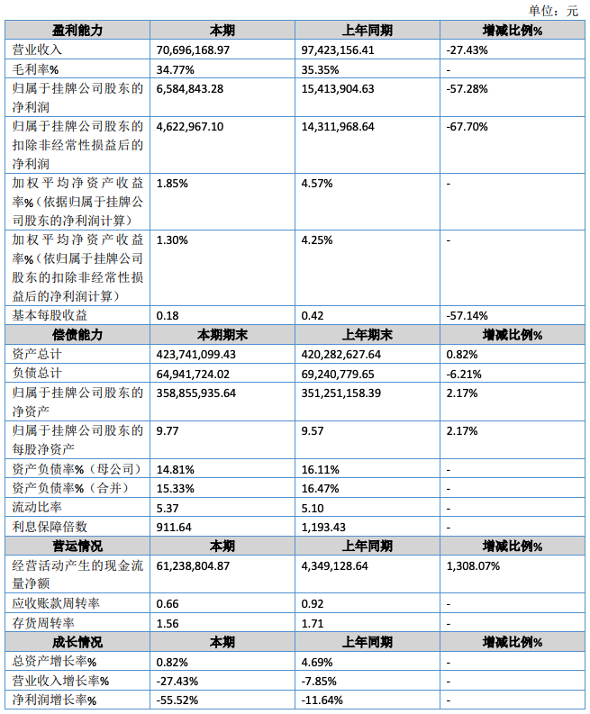 高特股份.png 高特股份.png