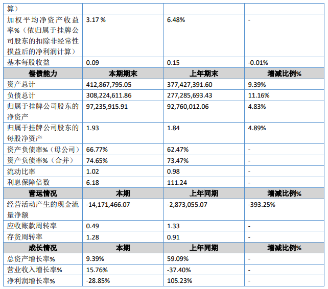 广通股份2.png
